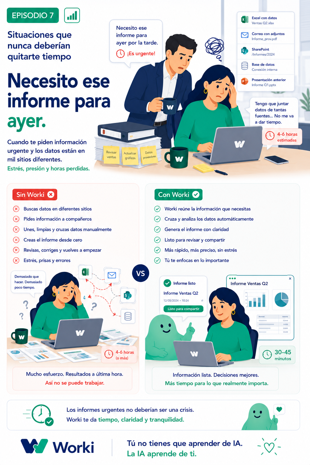 Comparativa de elaboración de informe: Sin Worki (4-6 horas) vs Con Worki (30-45 minutos)